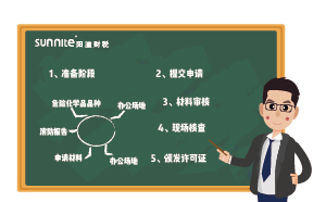 ?；C辦理流程-更新版，2分鐘看懂