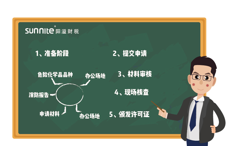 ?；C辦理流程-更新版-1