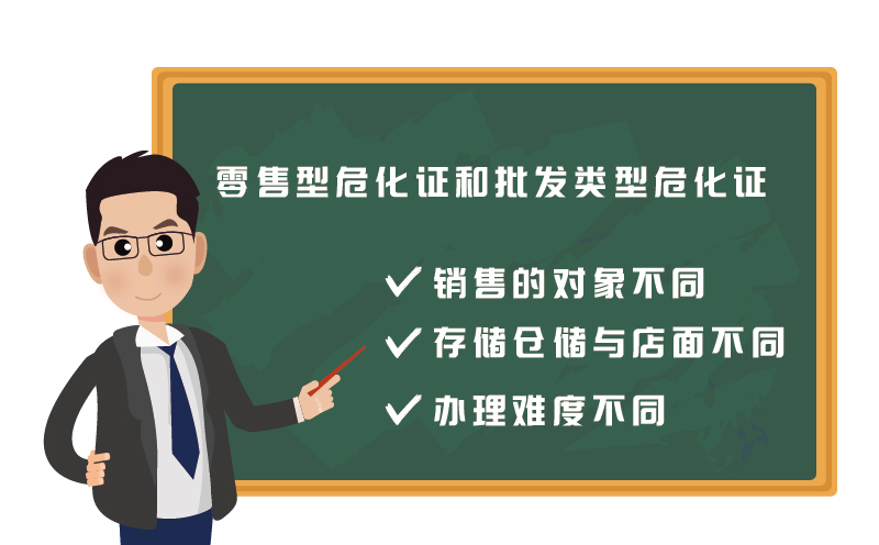 ?；C零售和批發(fā)有什么區(qū)別2